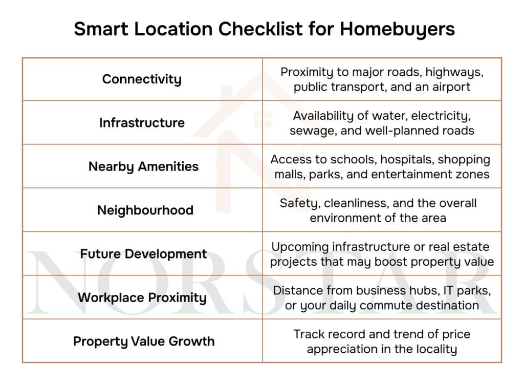 Smart Location Checklist for Homebuyers - Norstar..