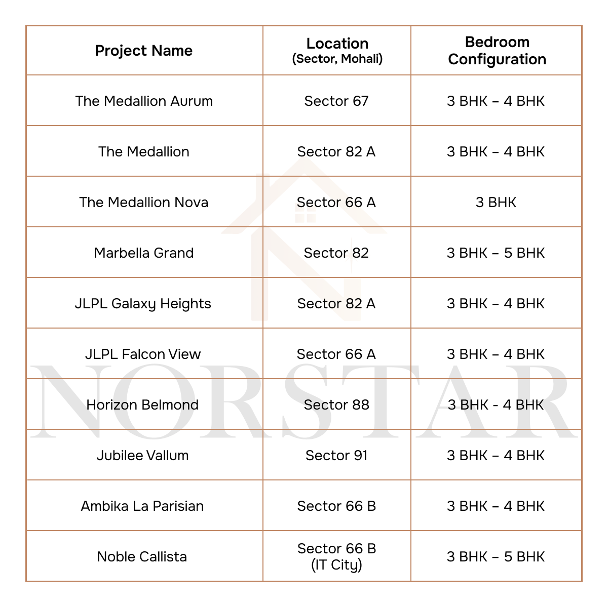 Luxury-Flats-for-Sale-in-Mohali